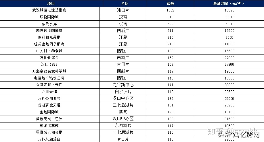 武汉沌口开发区新房房价走势_武汉沌口开发区新房房价走势图