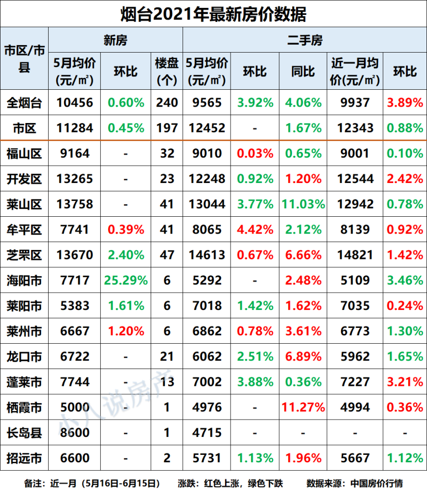 武汉沌口开发区新房房价走势_武汉沌口开发区新房房价走势图