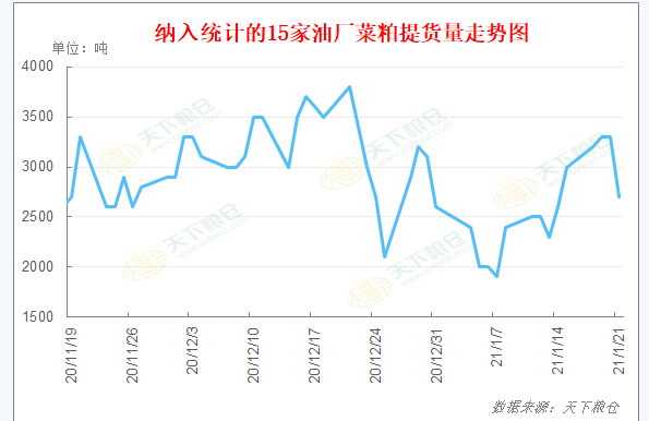 美菜粕实时走势图分析_美菜粕实时走势图分析最新