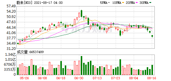 今日小鹏汽车股票走势_小鹏汽车股票行情走势分析