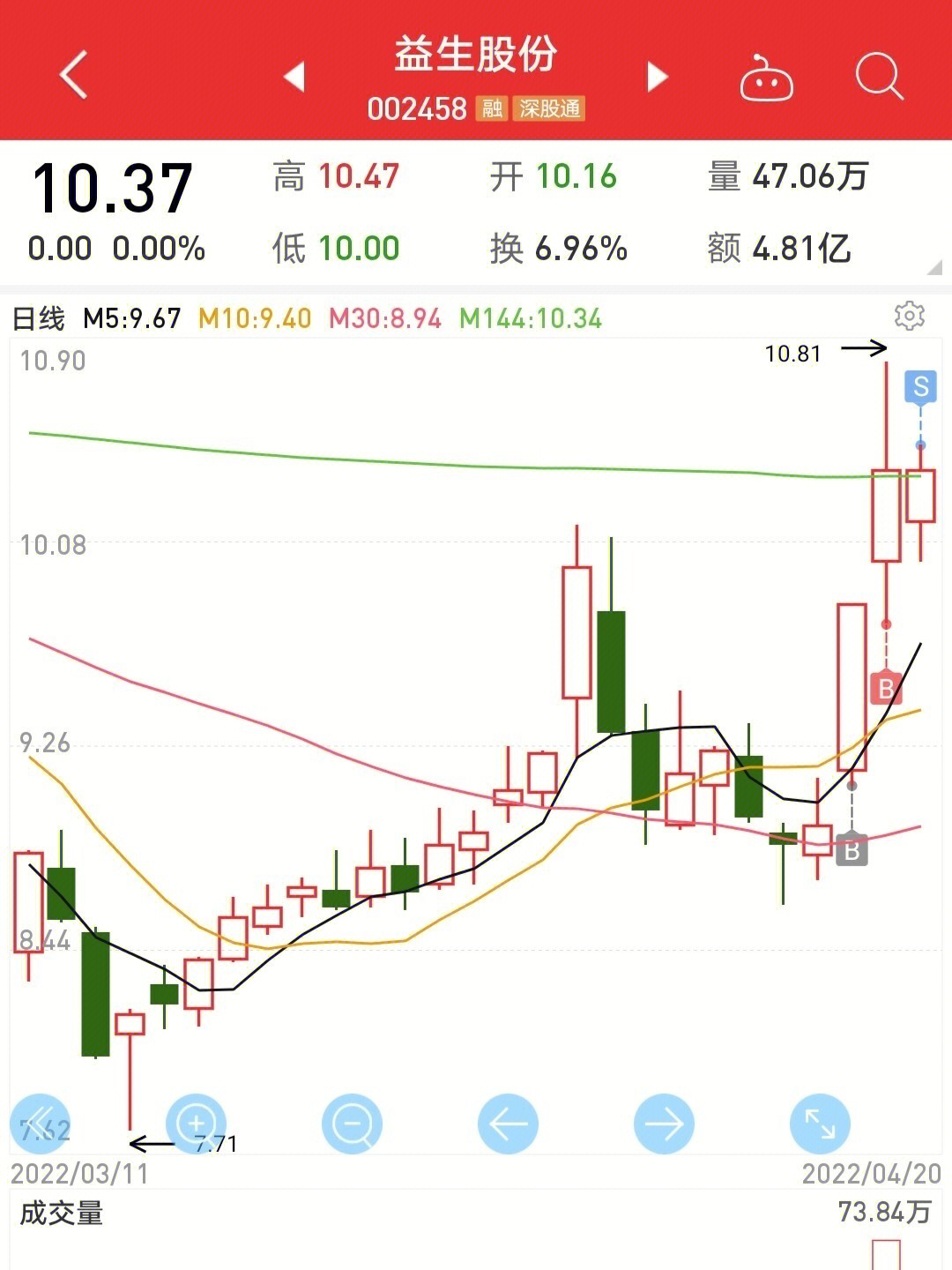 准油股份今天股票走势图_准油股份今天股票走势图表