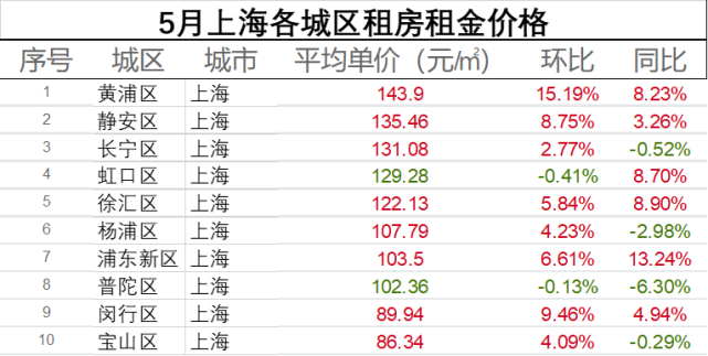 近10年上海金山房价走势图的简单介绍