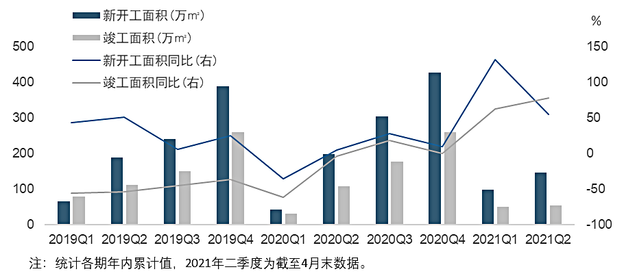 上海的房租今年走势图_上海的房租今年走势图片