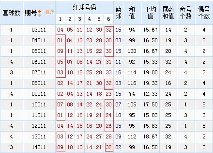 22028双色球走势图分析选号的简单介绍