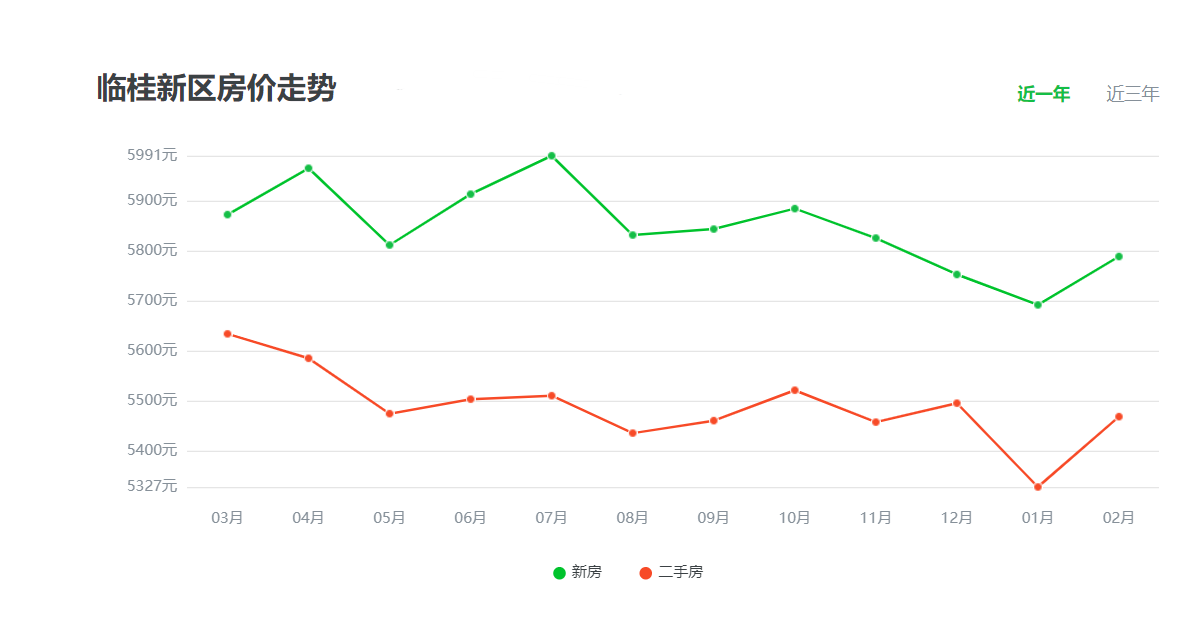 广西桂林最新房价走势_广西桂林最新房价走势分析