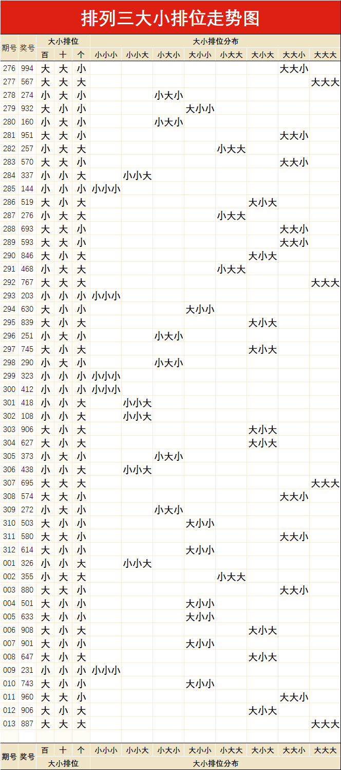 排列三号码开奖走势图_排列三号码开奖走势图新浪网
