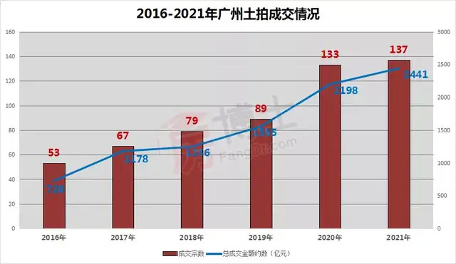 2022亦庄房价走势预测_北京亦庄房价2020最新价格