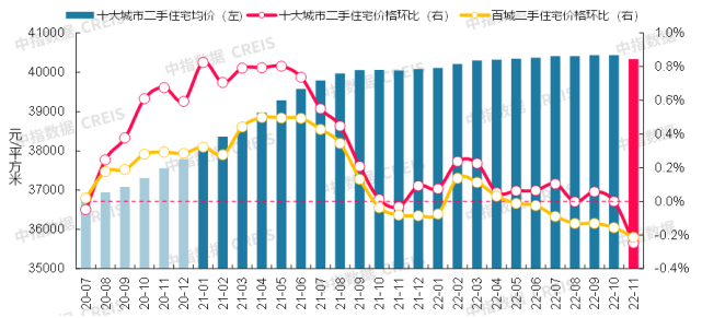 宁夏房价二手房走势2022最新_银川二手房房价走势最新消息2021年