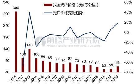 广西今日槐米市场价格走势_广西今日槐米市场价格走势图