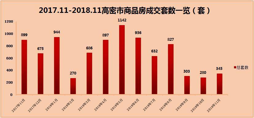 潍坊市房子价格2018走势_潍坊市房子价格2018走势如何