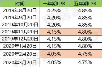 央行降准下周走势分析_2018年央行降准时间表