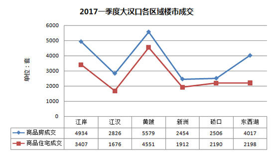 武汉近10年房价走势图的简单介绍