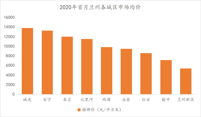 兰州二手房2020年五月走势_兰州二手房2020年五月走势分析