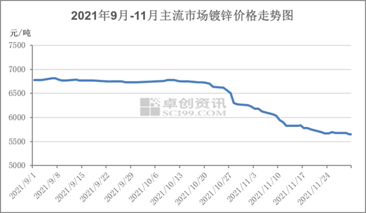 2021年板材价格上涨走势图_2021年板材价格上涨走势图表