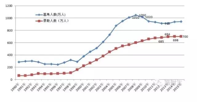 余姚2017房价走势_余姚房价走势最新消息房产数据