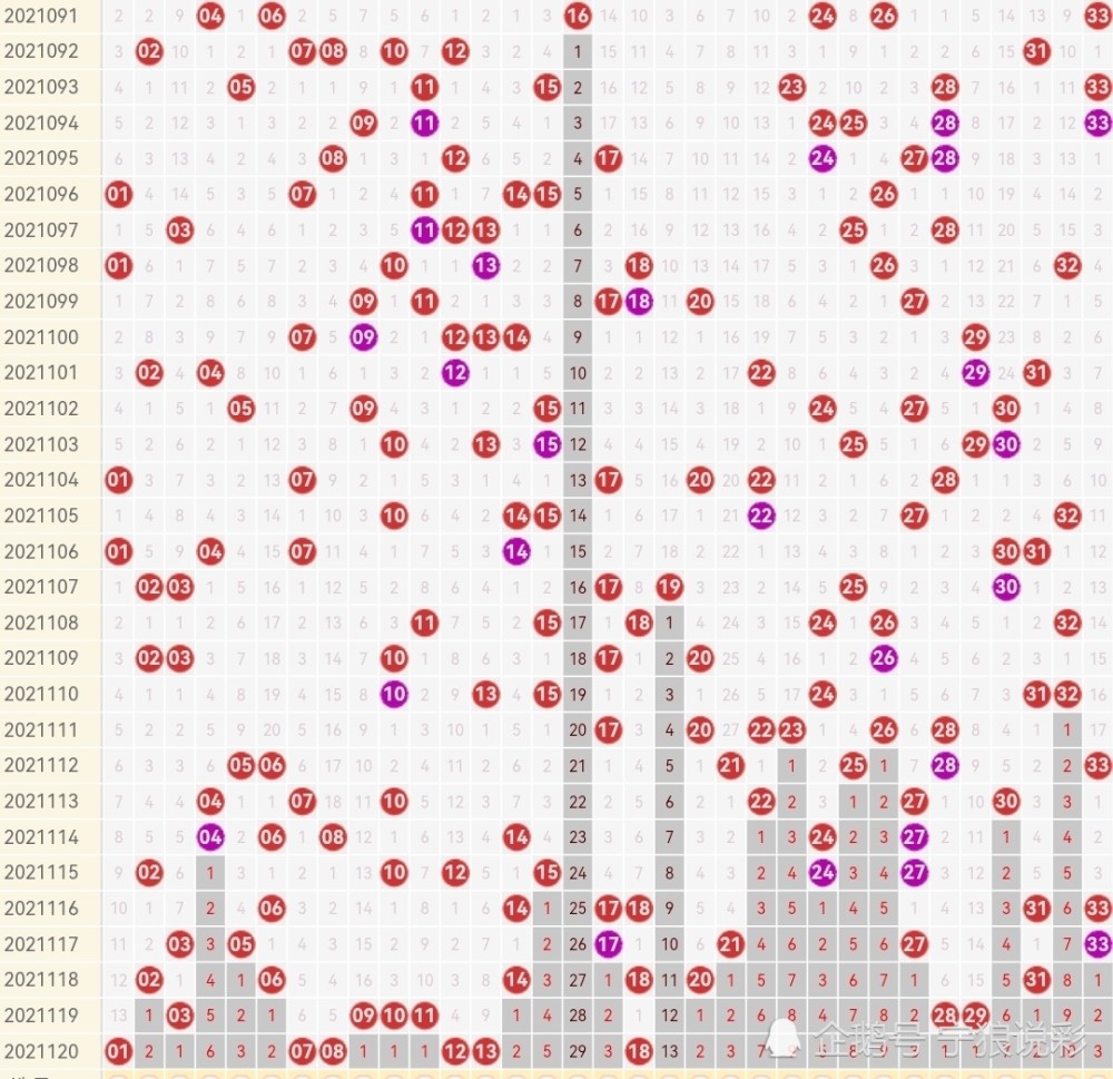 2008年的双色球走势图_2008年的双色球走势图片