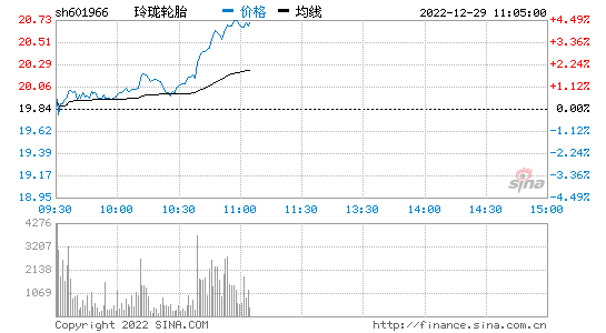 鲁银投资股票行情走势_鲁银投资股票历史交易数据