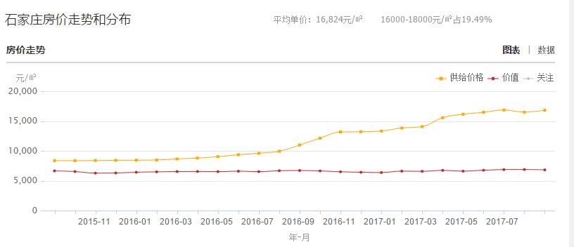 2016河南房价走势_河南房价走势最新消息是涨是跌