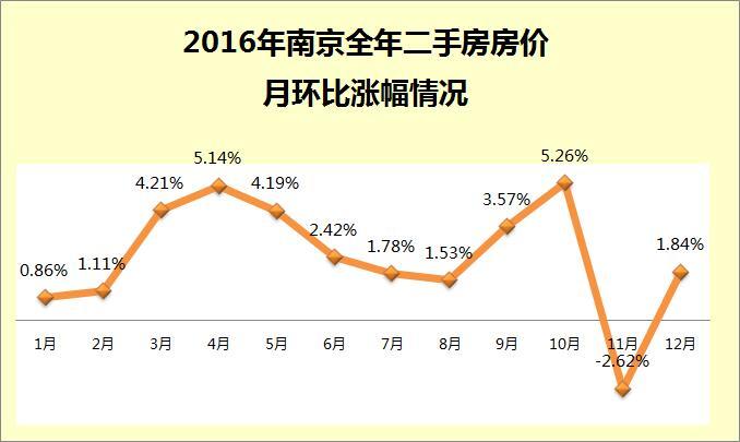 2016河南房价走势_河南房价走势最新消息是涨是跌