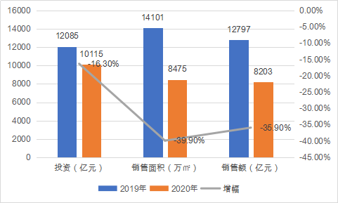 2020疫情影响房产走势_2020年疫情对房地产的影响分析