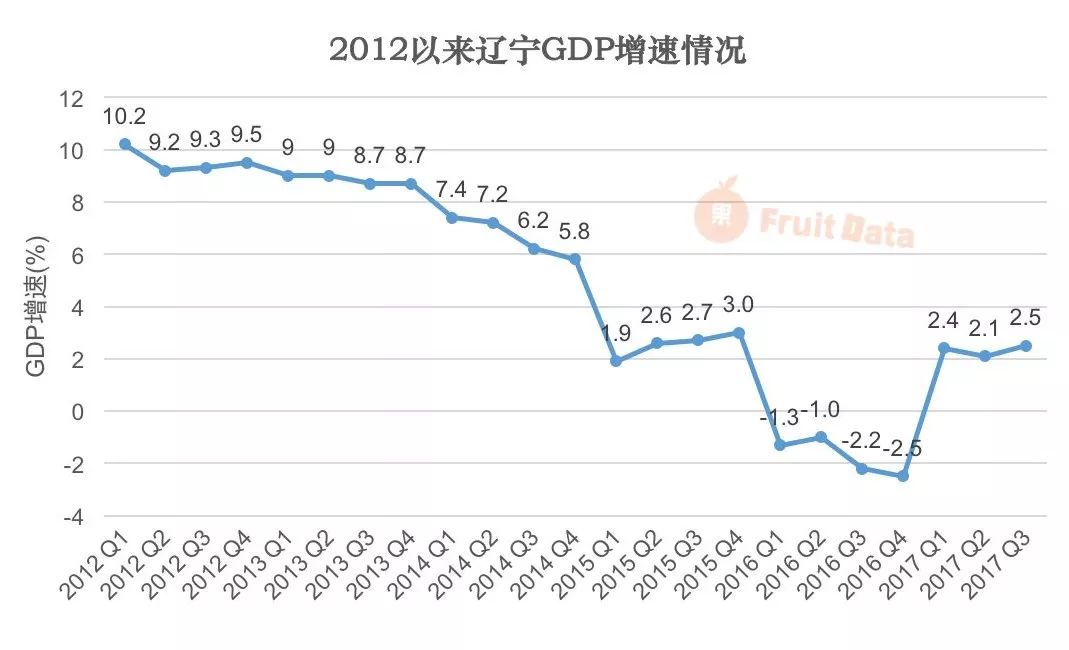 辽宁12选5走势图表丨_辽宁12选5走势图表分析