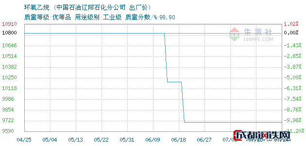 辽宁12选5走势图表丨_辽宁12选5走势图表分析