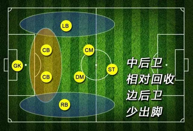 足球打点教学视频教程_足球25米打点教学视频