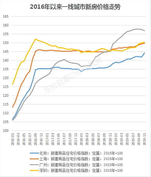 乌鲁木齐房市交易走势_乌鲁木齐房市交易走势最新消息