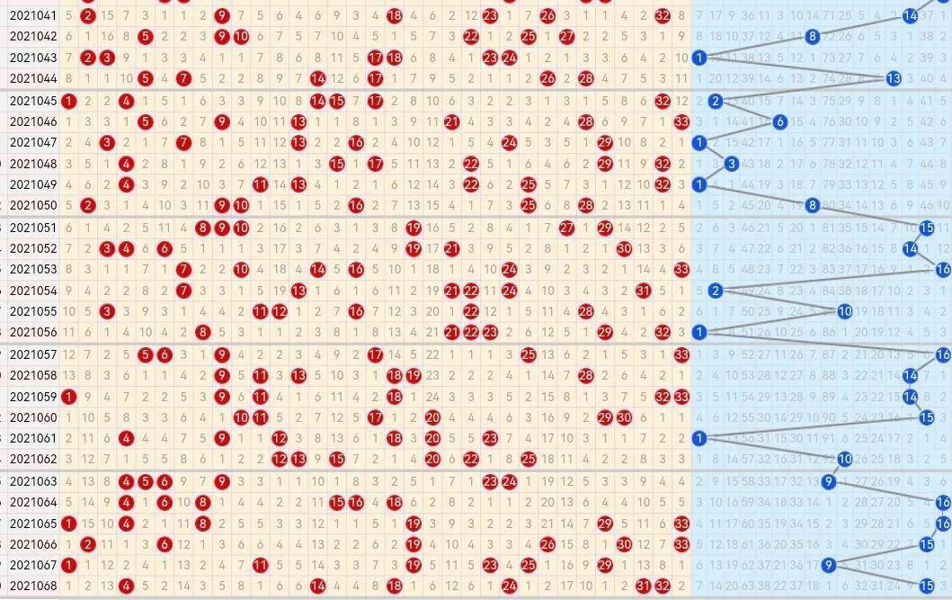 双色球基本走势图带连线利彩工具_双色球基本走势图带连线利彩工具图