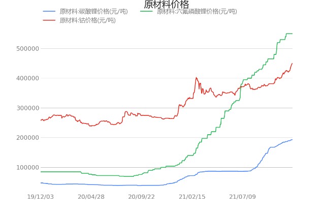 磷酸盐价格今日走势图_磷酸盐价格今日走势图片