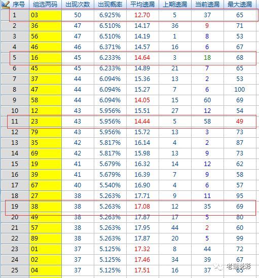 排列三任意两码合值尾走势_排列三任意两码合差走势图17500