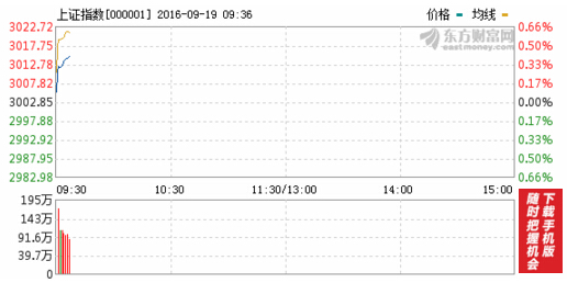 股票开盘半小时后走势图_股票开盘半小时后走势图解