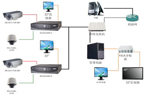 江海区网络集成控制系统价格走势的简单介绍