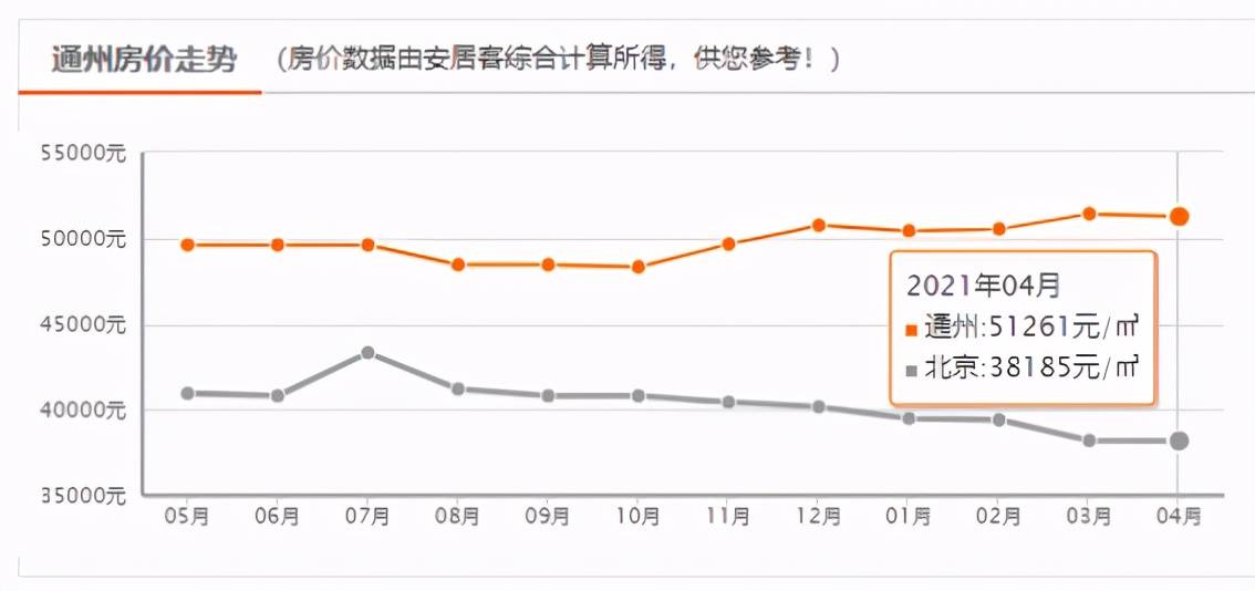 2021年泉州房价走势图_泉州房价2021最新价格新盘