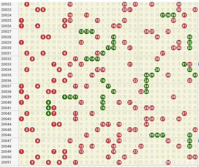 双色近500期走势图_双色球近500期走势图