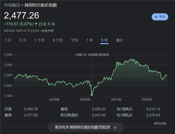 特斯拉股票20年走势_特斯拉股票近几年的趋势