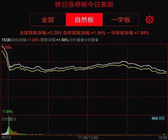 股票走势一般比财报要早_股票走势一般比财报要早吗