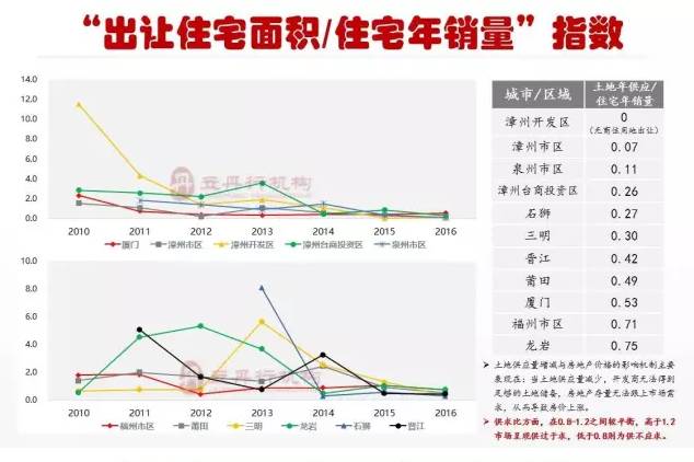 关于扬州房价2017走势的信息