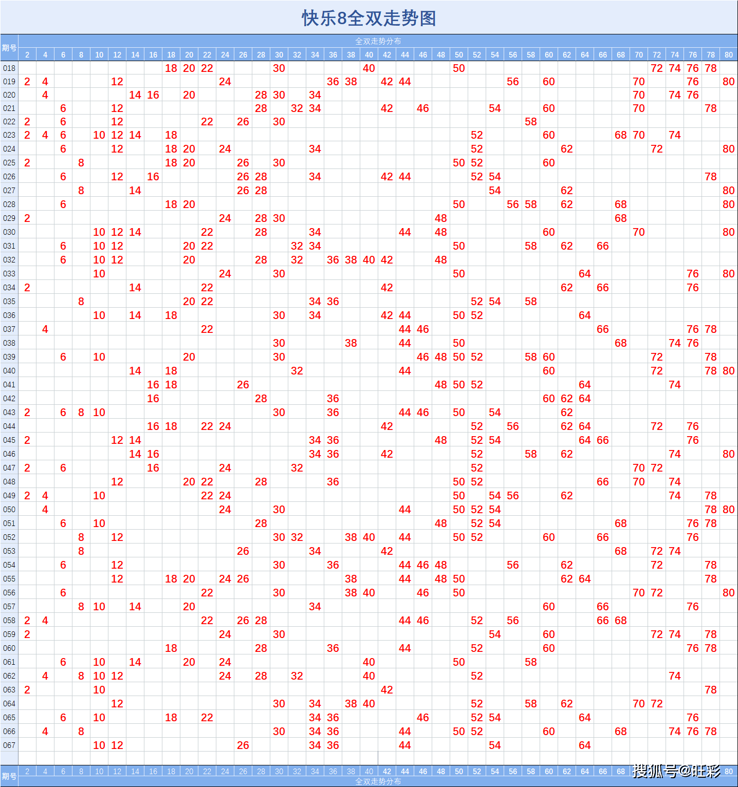 打开快乐8怎么没有走势图了的简单介绍