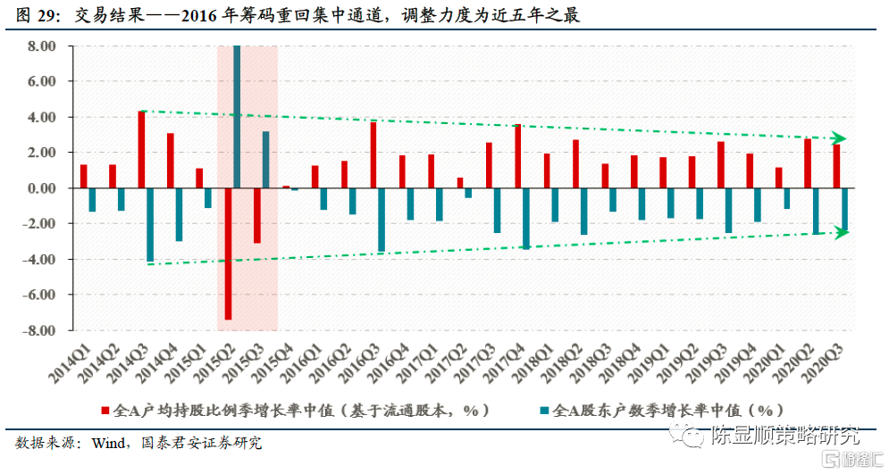 2016年a股走势预测的简单介绍