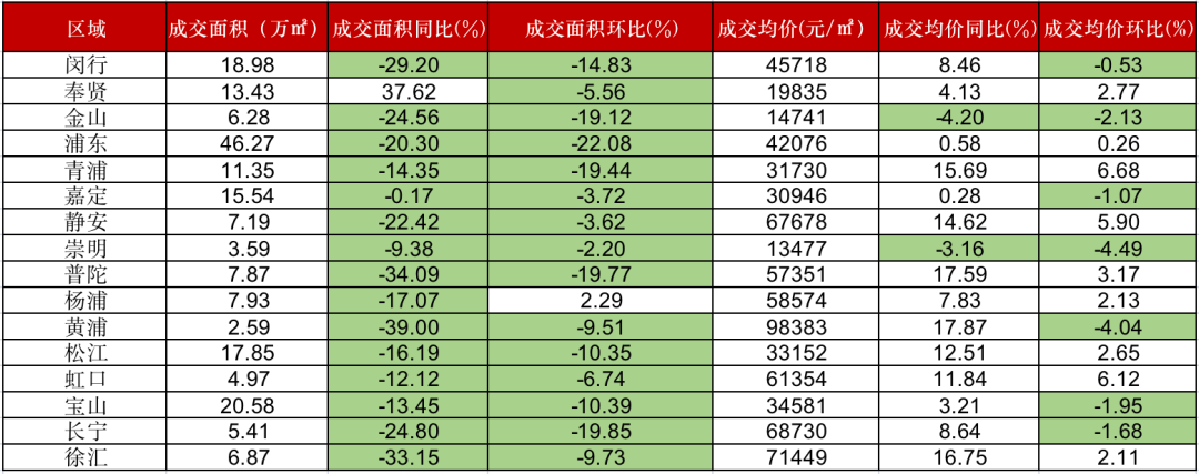 上海奉贤二手房房价走势_上海奉贤二手房上海二手房