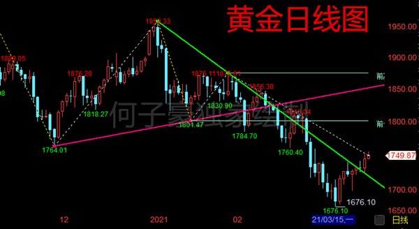 2023黄金走势最新分析预测_黄金走势分析最新消息2020年