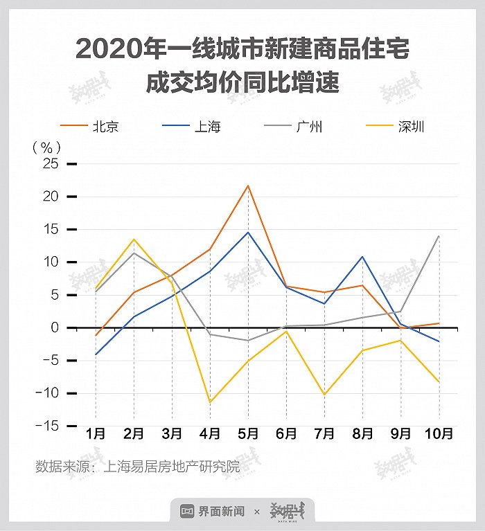 近期全国房价走势图分析_近期全国房价走势图分析视频