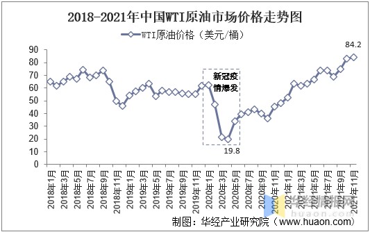 国际原油最新价及走势_国际原油最新价格与走势