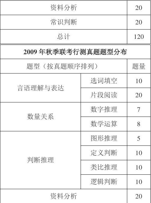 天津市公务员常识分值_天津市公务员考试评分标准