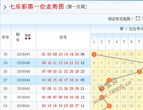 福彩三地一机一球走势图_福彩三地走势图1机1球17500