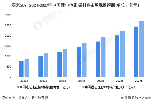 2022铅电池价格走势_2022铅电池价格走势分析