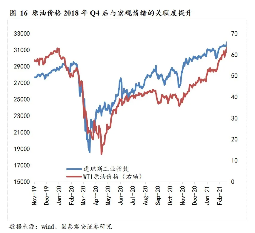 中国未来10年油价走势_中国未来10年发展的方向