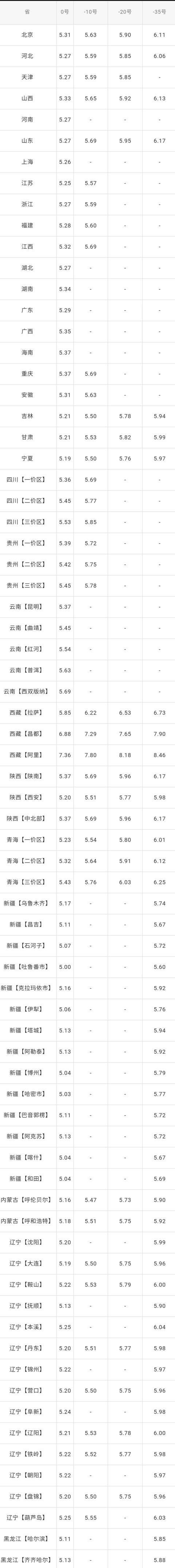 山西92号汽油价格走势_山西92号汽油价格走势分析