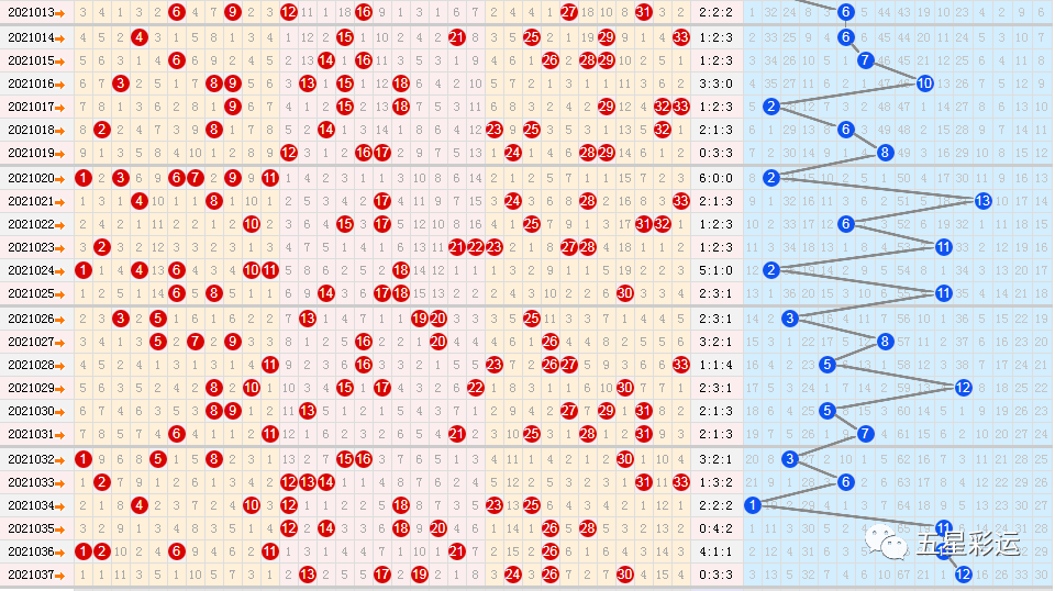 双色球彩经网尾数基本走势图_双色球彩经网尾数基本走势图表